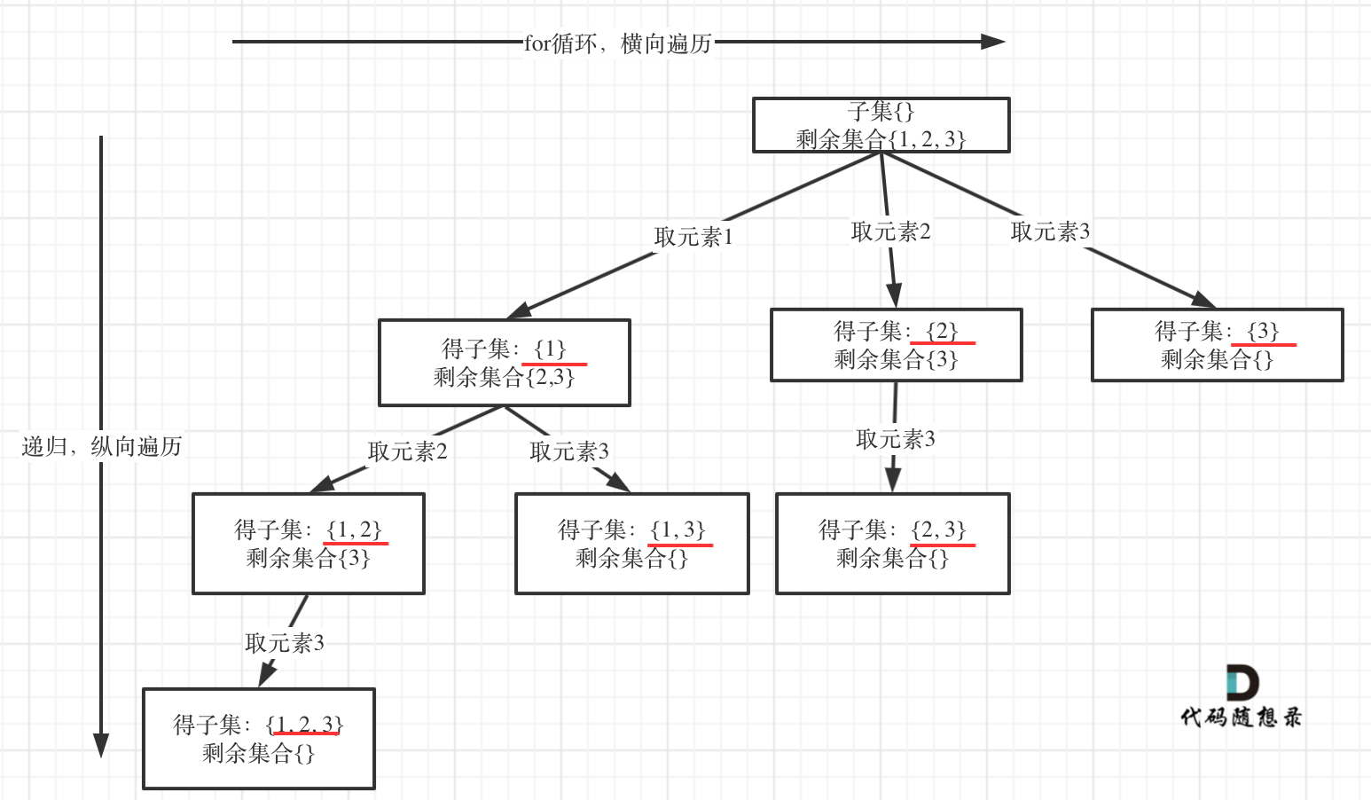 【小航的算法日记】回溯法_c代码_05