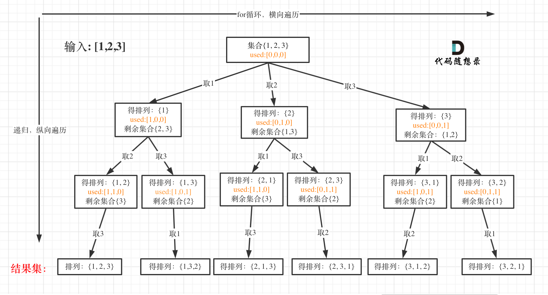 【小航的算法日记】回溯法_git_06