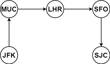 【小航的算法日记】回溯法_leetcode_07