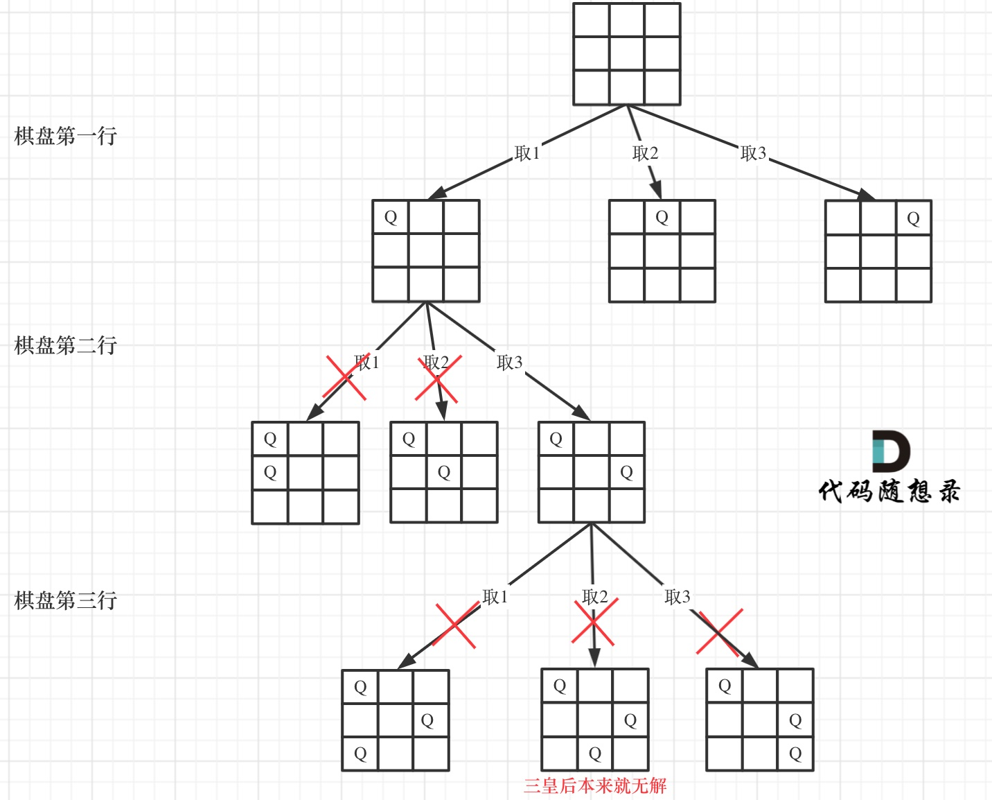 【小航的算法日记】回溯法_c代码_10