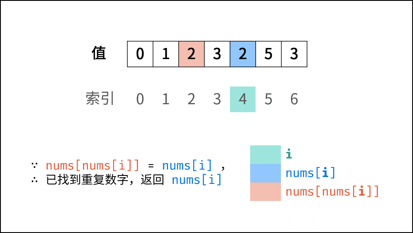 【剑指Offer】查找算法_数组_05