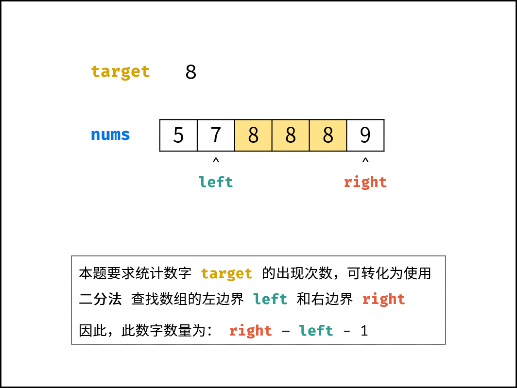 【剑指Offer】查找算法_算法_12