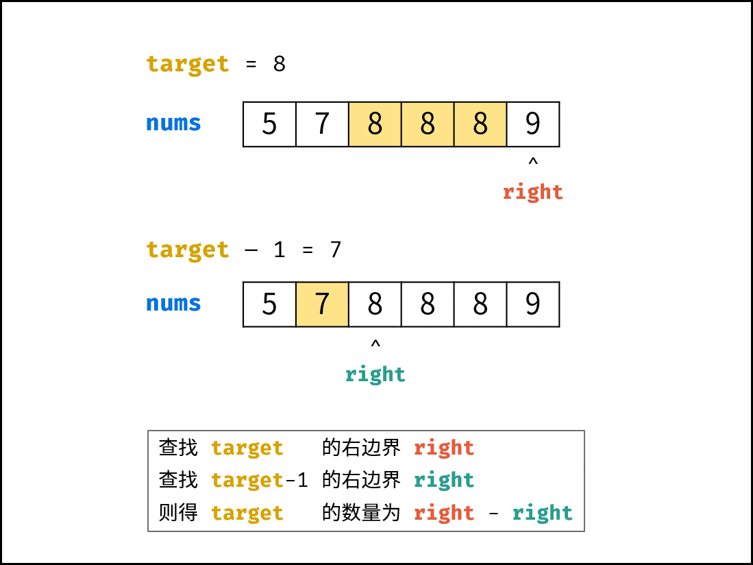 【剑指Offer】查找算法_数组_13