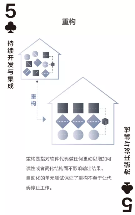 要想后期修改少，代码重构要趁早_函数声明