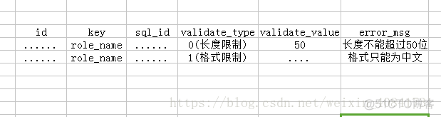 策略模式在实际项目中的应用二_sql