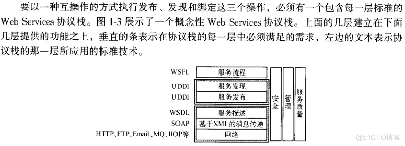 webservice-概念性学习（一）_javascript_07