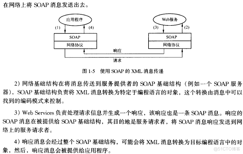 webservice-概念性学习（一）_商业_10