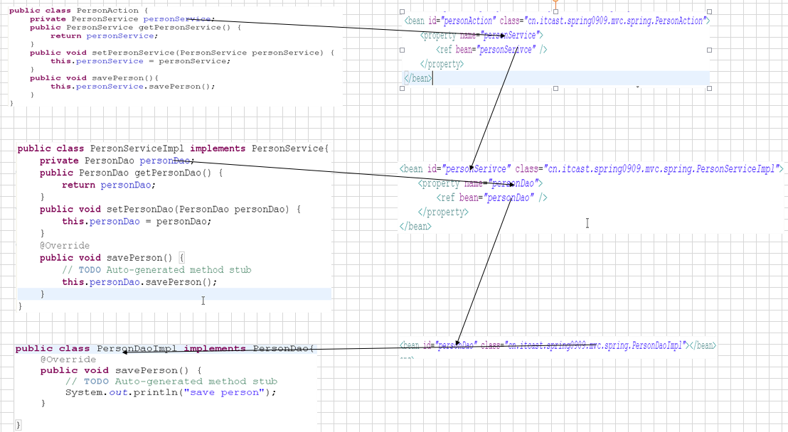 Spring自学教程-IOC、DI、AOP(二)_spring_12