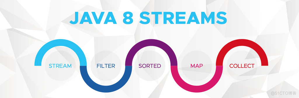 【Java技术指南】「实战盲区」深入透析Java8的Stream的原理及实战指南_java