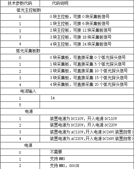 浅析电弧光保护在发电厂10KV厂用电系统中的设计应用方案_短路故障_07