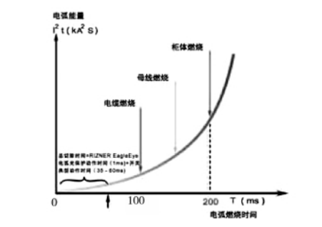 浅析电弧光保护在发电厂10KV厂用电系统中的设计应用方案_无故障