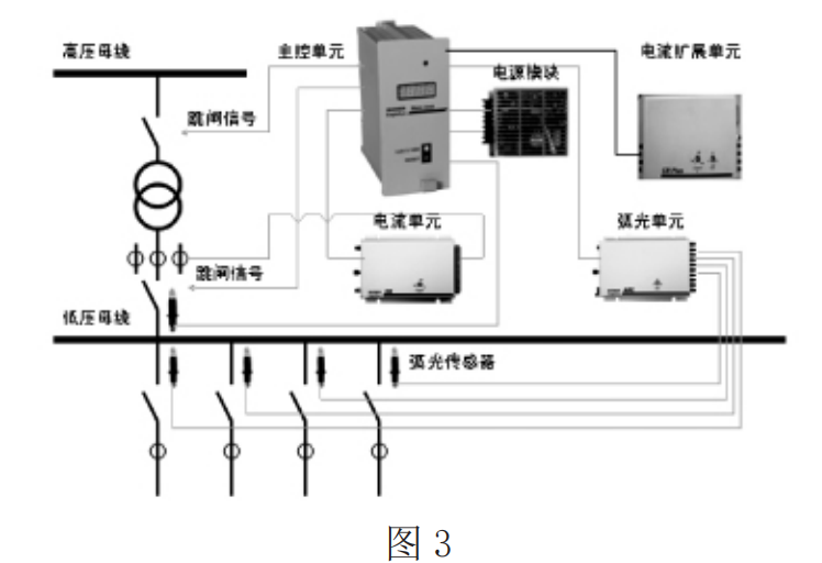 浅析电弧光保护在发电厂10KV厂用电系统中的设计应用方案_响应时间_04