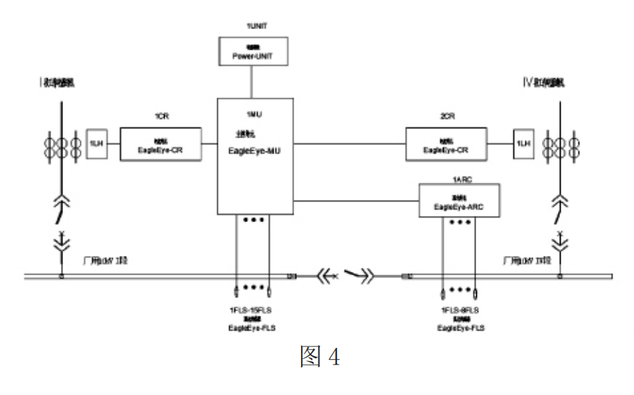 浅析电弧光保护在发电厂10KV厂用电系统中的设计应用方案_响应时间_05