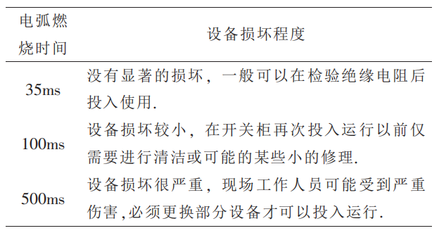 浅析电弧光保护在发电厂10KV厂用电系统中的设计应用方案_短路故障_02