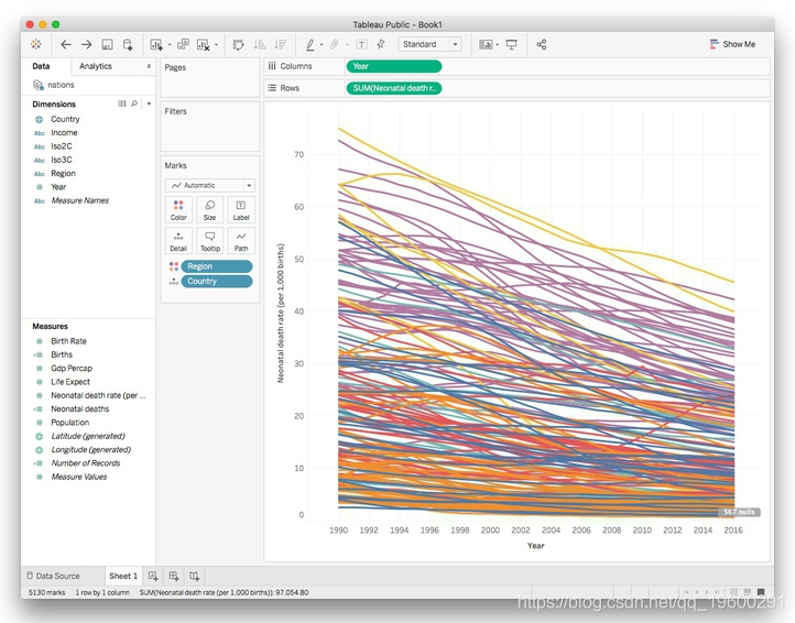 拓端tecdat|Tableau 代写数据可视化：探索性图形分析新生儿死亡率数据_右键_11