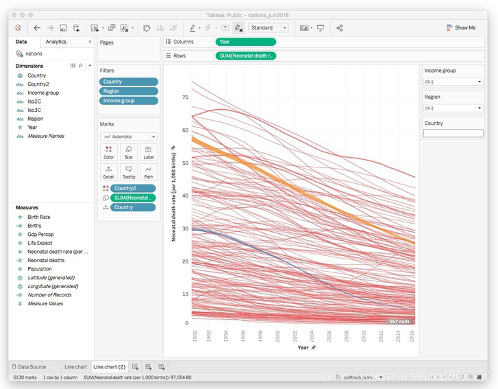 拓端tecdat|Tableau 代写数据可视化：探索性图形分析新生儿死亡率数据_下拉菜单_21