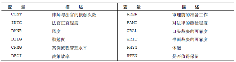 拓端tecdat|主成分分析(PCA)原理及R语言代写实现及分析实例_特征值_05