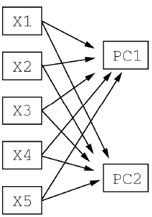 拓端tecdat|主成分分析(PCA)原理及R语言代写实现及分析实例_方差