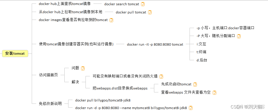 docker基础篇：安装tomcat_docker_04