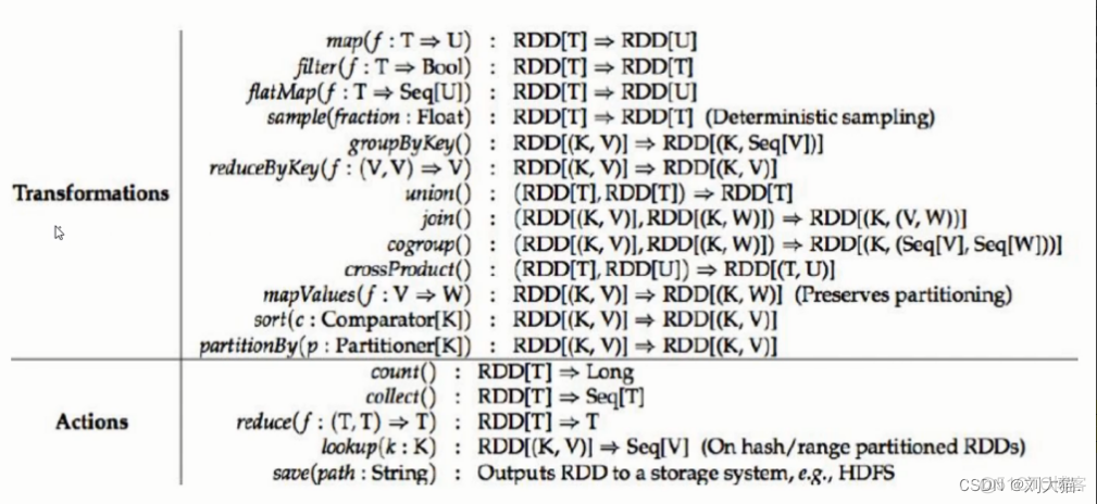 Spark学习知识点总结_kafka_07