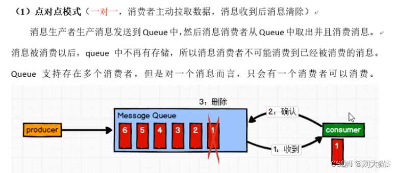 Spark学习知识点总结_kafka_24