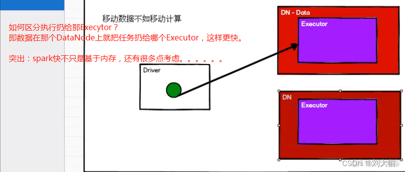 Spark学习知识点总结_大数据_44