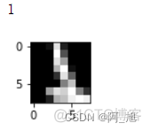 【阿旭机器学习实战】【8】逻辑斯蒂回归原理及实战_回归_12