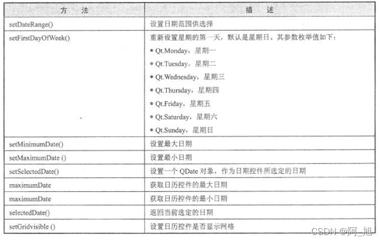 从零开始学Pyqt5之【控件介绍】（16）：日历与时间控件QCalendar、QDateTImeEdit_QCalendar