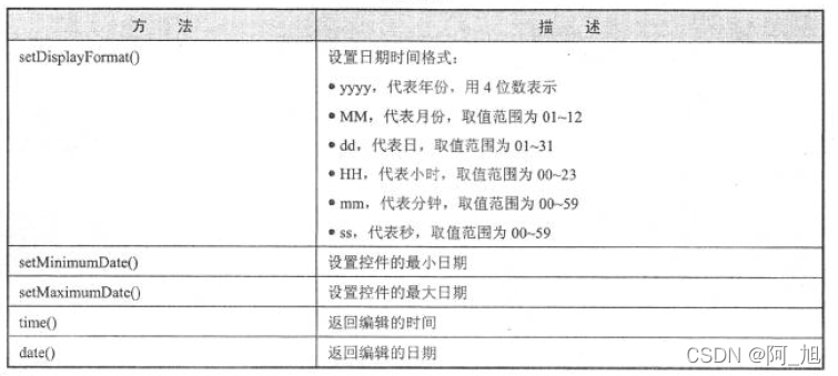 从零开始学Pyqt5之【控件介绍】（16）：日历与时间控件QCalendar、QDateTImeEdit_QCalendar_03