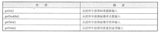 从零开始学Pyqt5之【控件介绍】（12）：QInputDialog对话框控件_字符串