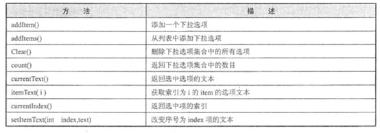 从零开始学Pyqt5之【控件介绍】（7）：QComboBox下拉框列表控件_下拉框