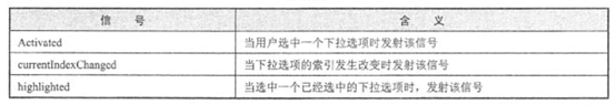 从零开始学Pyqt5之【控件介绍】（7）：QComboBox下拉框列表控件_python_02