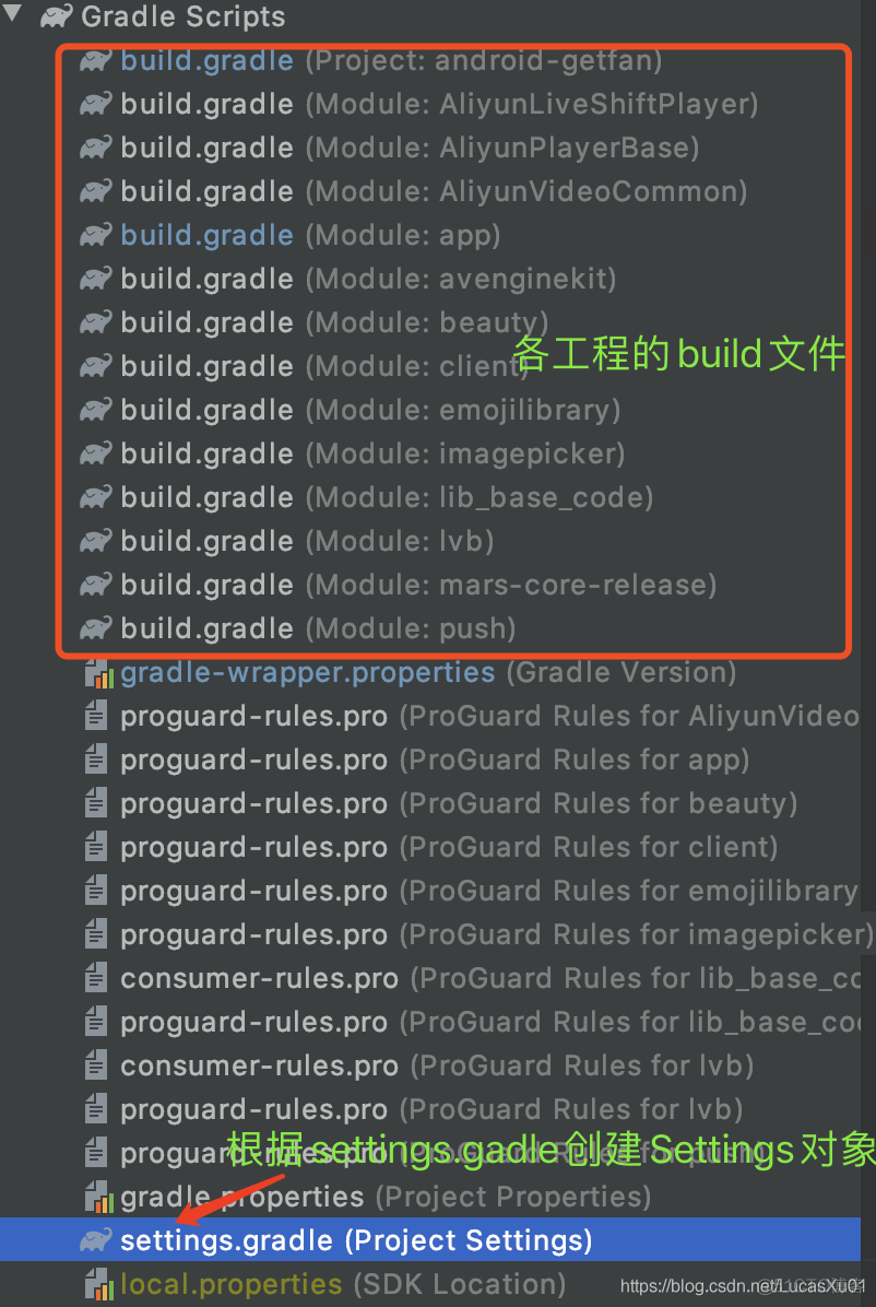 Gradle系列学习：Gradle的简介、常用命令和生命周期Gradle总结-生命周期_gradle