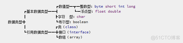 再看Java之温故知新（体系篇）_内部类