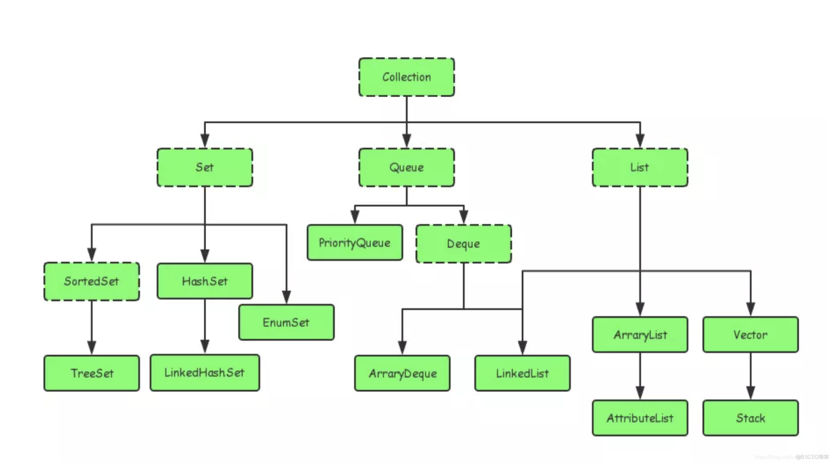 再看Java之温故知新（体系篇）_java_04