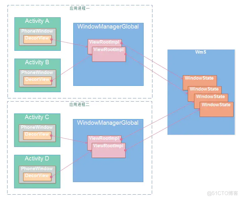 Android error系列：Unable to add window -- token null is not for an application_微信