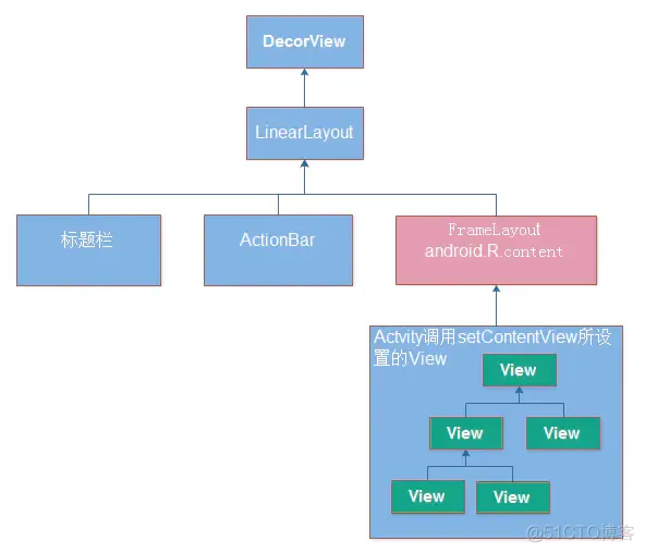 Android error系列：Unable to add window -- token null is not for an application_java_02