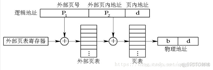 内存分页机制_页表_04