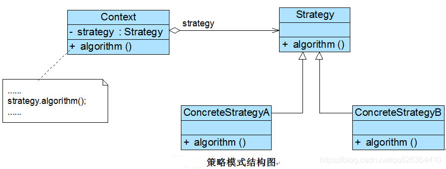 C#设计模式读书笔记之策略模式（Strategy pattern）_策略模式