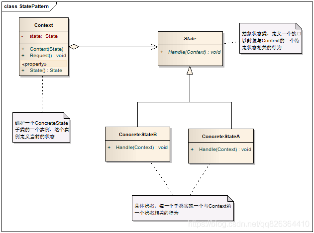 C#设计模式读书笔记之状态模式（State Pattern）_子类