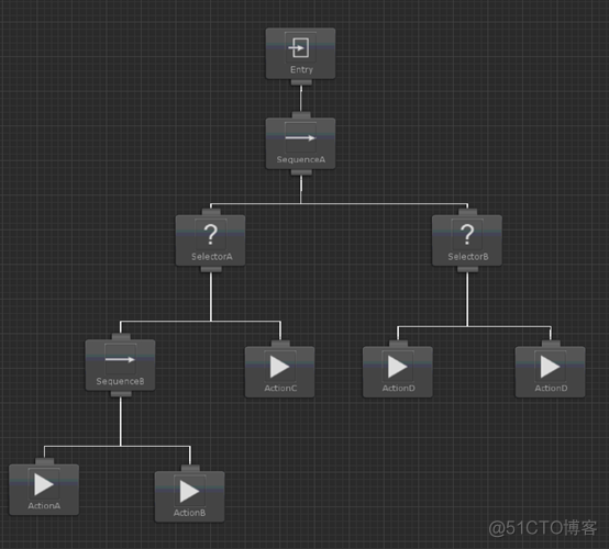 Behavior Designer 行为树中文版教程_行为树_05