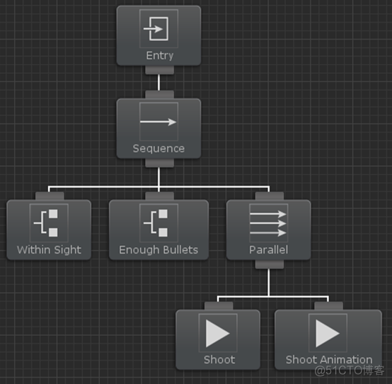 Behavior Designer 行为树中文版教程_Behavior Designer_08