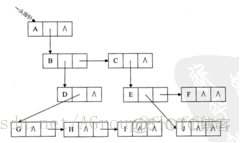 C#内功修炼(算法)——树(二 )_二叉树_05