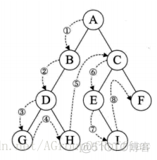 C#内功修炼(算法)——树(二 )_结点_08