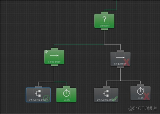 Behavior Designer 行为树中文版教程_修饰符_31