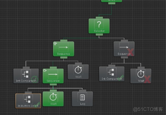 Behavior Designer 行为树中文版教程_子节点_33