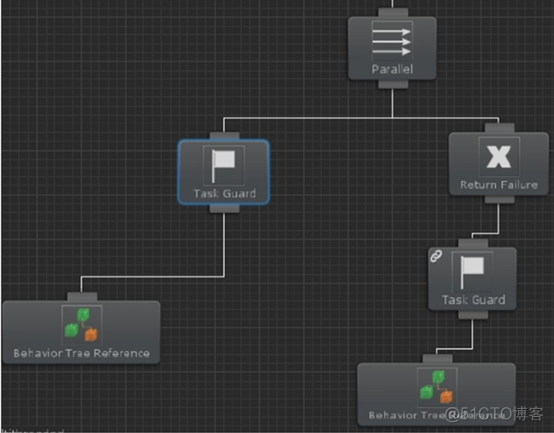Behavior Designer 行为树中文版教程_Behavior Designer_59