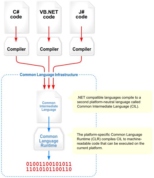 Unity将来时：IL2CPP是什么？_.net