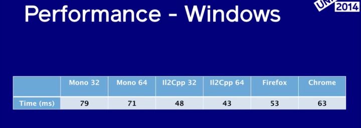 Unity将来时：IL2CPP是什么？_unity_04