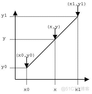 【UGUI进阶】RectTransform剖析_向量空间_07